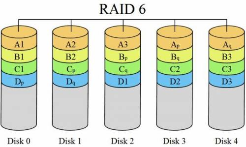 图片[6]-什么是RAID？-编程社