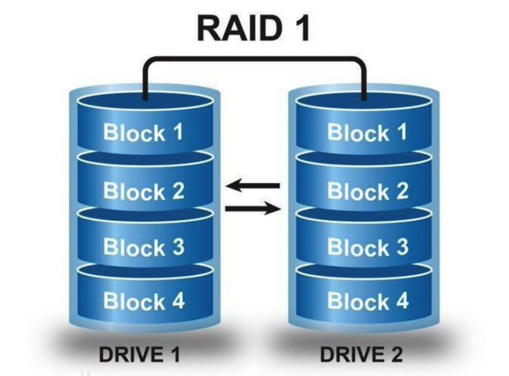 图片[4]-什么是RAID？-编程社
