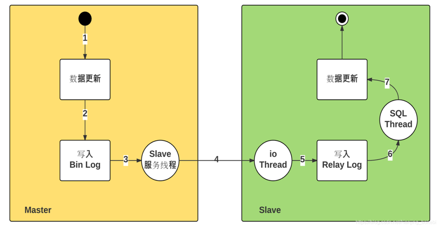图片[1]-MySQL主从复制三种模式详细解析：原理与应用-编程社
