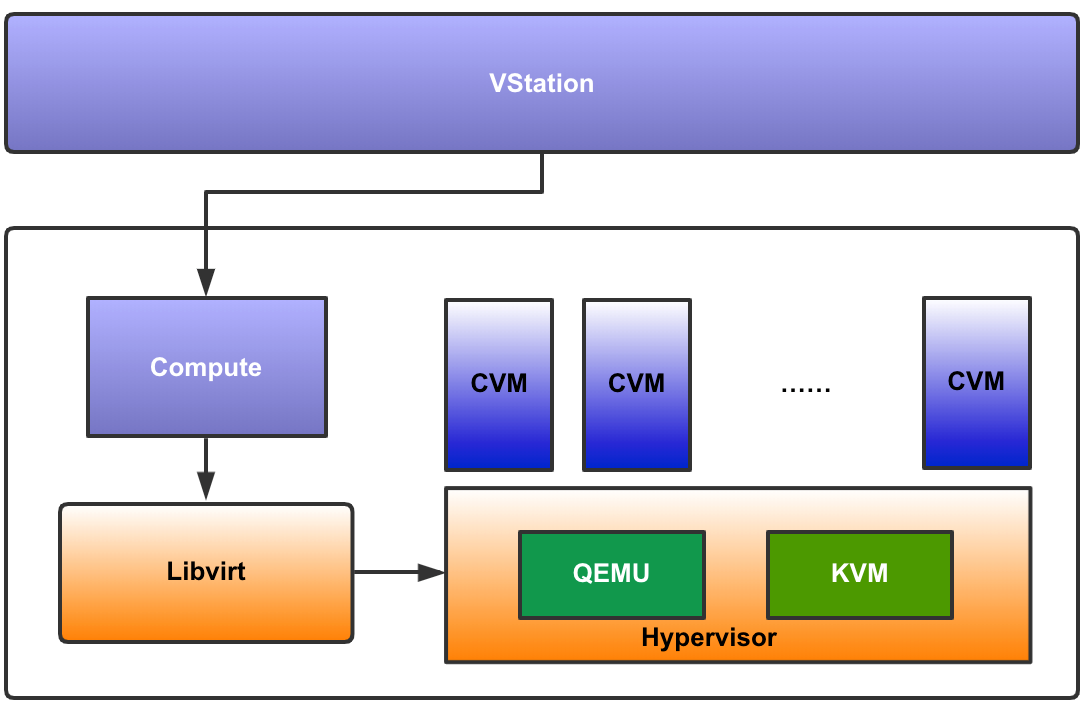 图片[1]-vCPU工作原理及优缺点-编程社