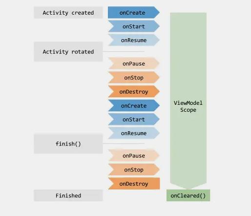 图片[1]-ViewModel组件的使用和生命周期管理-编程社