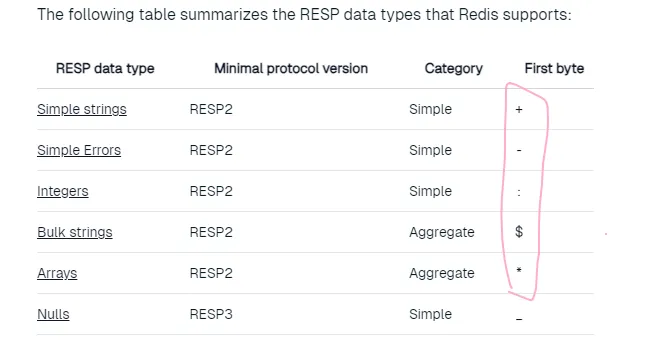 图片[1]-Netty是如何解析Redis的RESP协议——请求篇-编程社